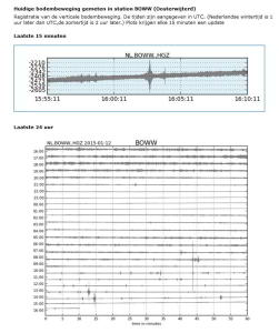 OWW-aardbevingsmelder-web